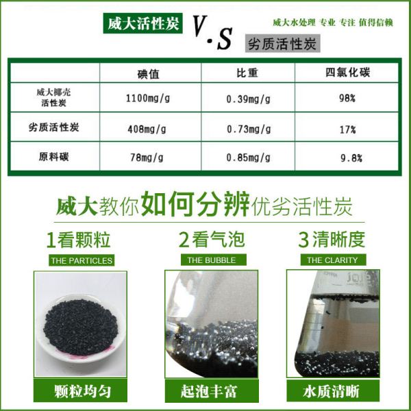 選擇威大椰殼活性炭您的明智之舉，合作電話13838587319